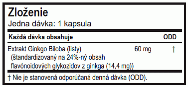 Ginkgo Biloba zlo